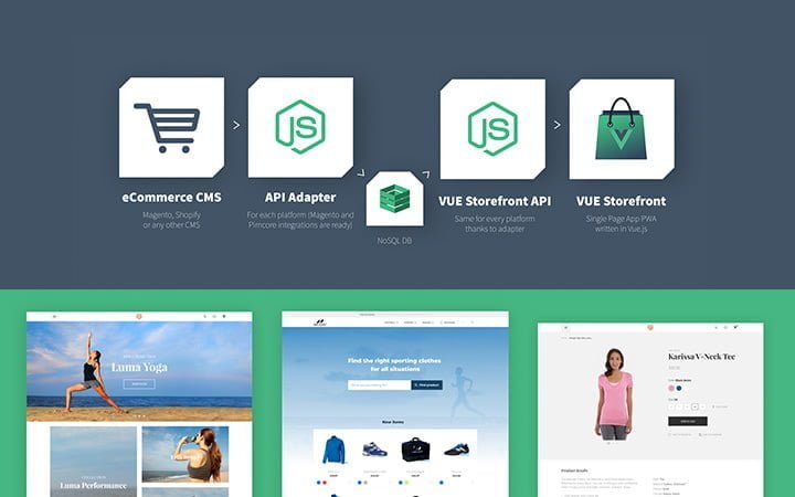 Vuestorefront