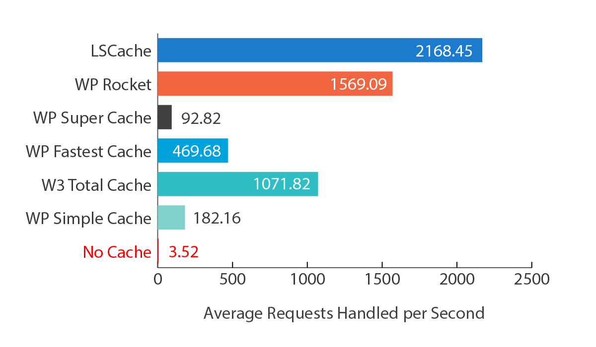 Litespeed Test Speed Plugin