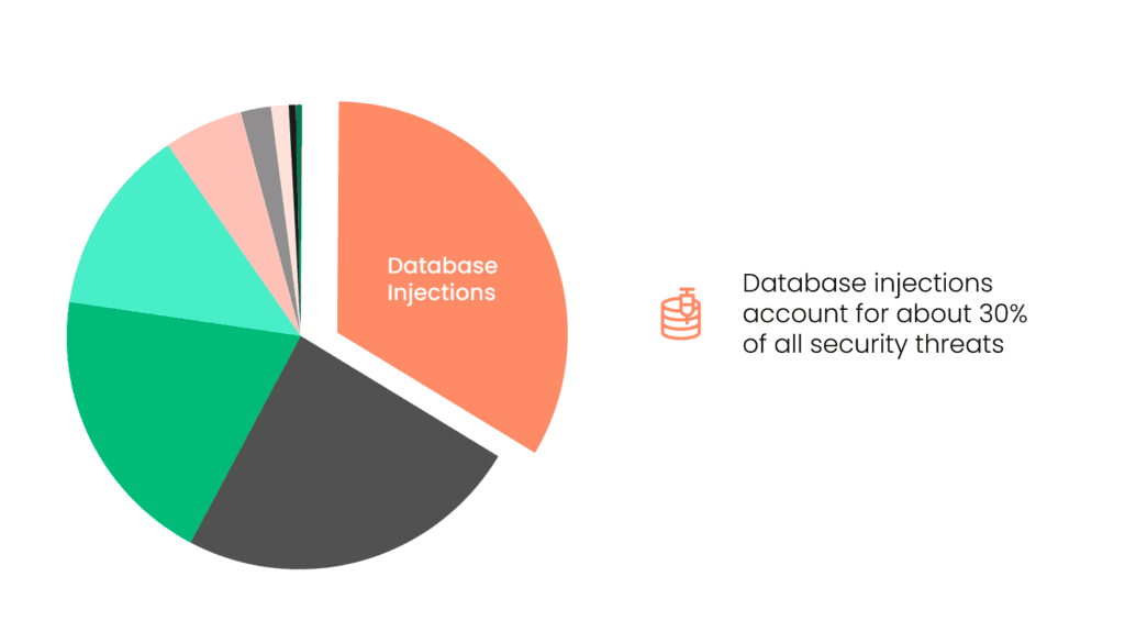 Scansione Malware Database mySQL con Imunify Security - Blog Xlogic