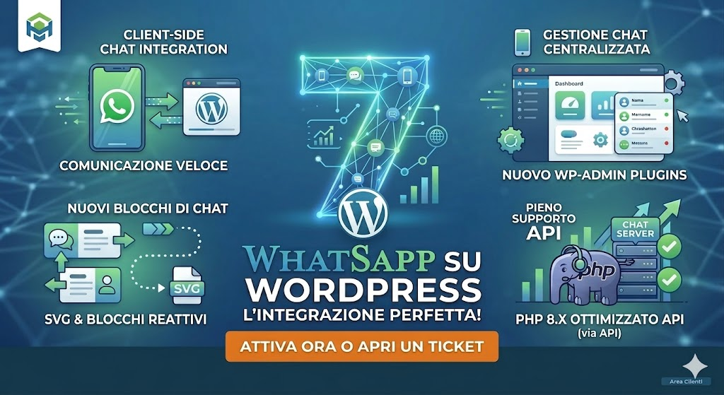 Guida completa su come integrare whatsapp su wordpress