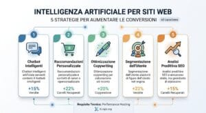 intelligenza artificiale siti web