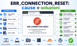 Infografica su ERR_CONNECTION_RESET con browser, rete Wi-Fi, router, VPN, firewall, DNS, server, Cloudflare e WordPress.