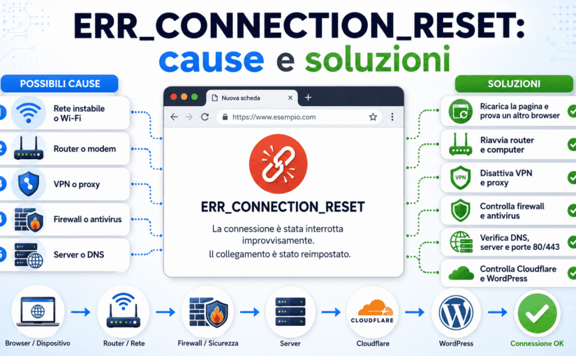 ERR_CONNECTION_RESET: cause e soluzioni