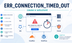 Infografica su ERR_CONNECTION_TIMED_OUT con diagnosi e soluzioni: rete, DNS, server, firewall, Cloudflare e WordPress