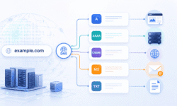 Record DNS A, AAAA, CNAME, MX e TXT collegati a dominio, sito web, server ed email