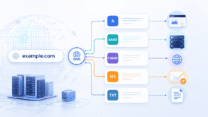 Record DNS A, AAAA, CNAME, MX e TXT collegati a dominio, sito web, server ed email