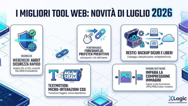 Selezione del miglior tool per web designer - Luglio 2026