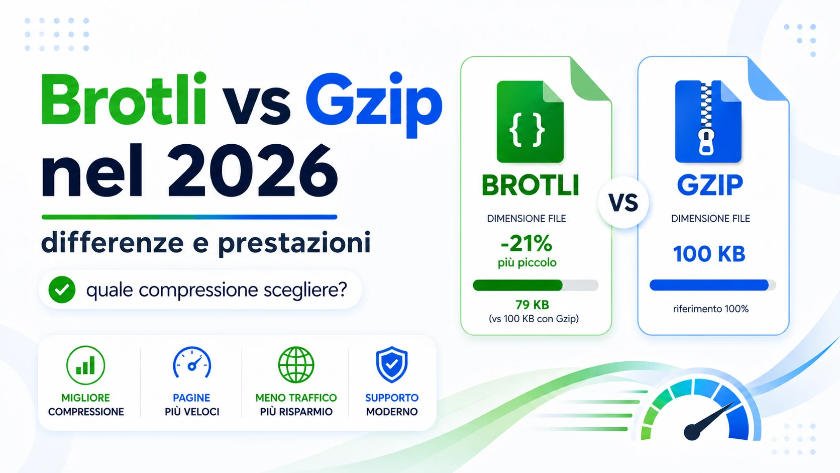 Brotli vs Gzip nel 2026: confronto tra compressione, velocità e prestazioni del sito web