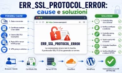 ERR_SSL_PROTOCOL_ERROR: cause e soluzioni Infografica su ERR_SSL_PROTOCOL_ERROR con certificato SSL, catena TLS, porta 443, server HTTPS, Cloudflare e WordPress.