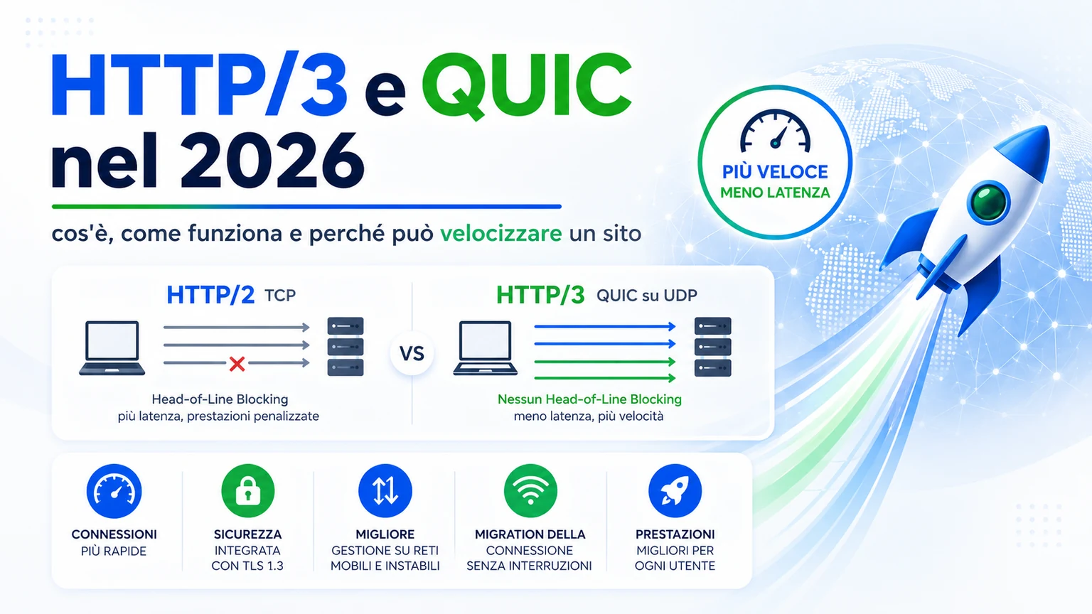 HTTP/3 e QUIC nel 2026: confronto con HTTP/2, velocità, latenza e prestazioni web