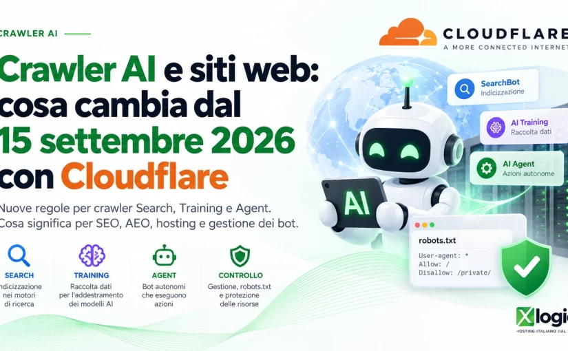 Crawler AI e siti web: cosa cambia dal 15 settembre 2026 con Cloudflare