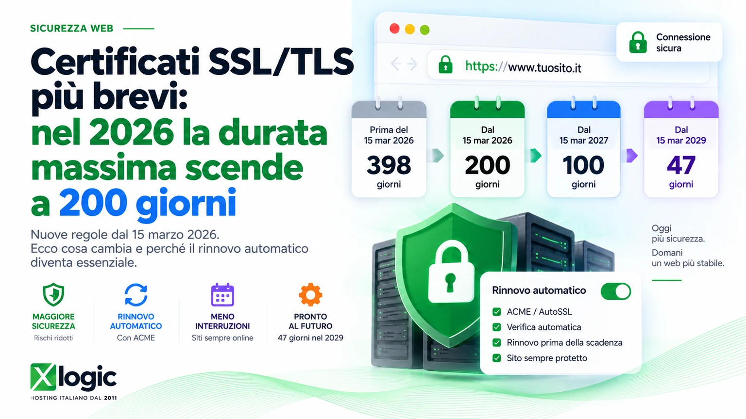 Durata certificati SSL 2026: limite massimo 200 giorni, poi 100 nel 2027 e 47 nel 2029