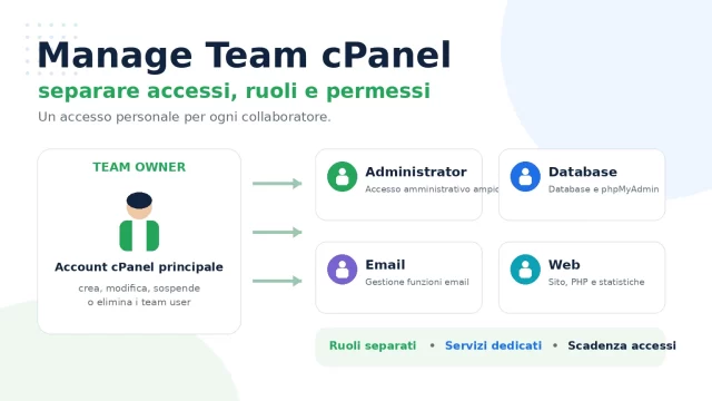 Manage Team cPanel: accessi separati con ruoli Administrator, Database, Email e Web