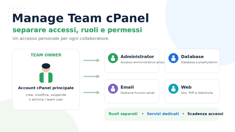 Manage Team cPanel: accessi separati con ruoli Administrator, Database, Email e Web