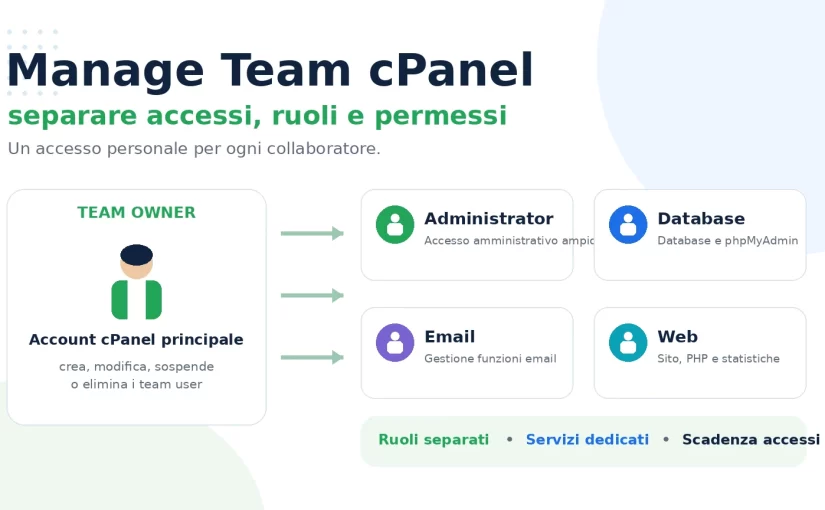 Manage Team cPanel: accessi, ruoli e permessi