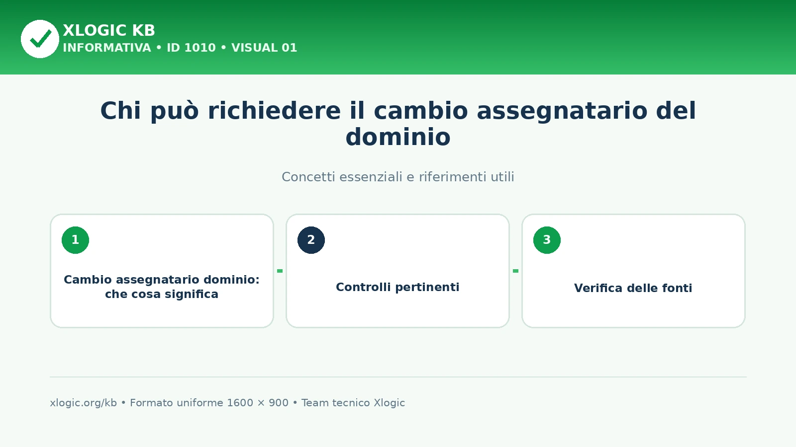 cambio assegnatario dominio: panoramica