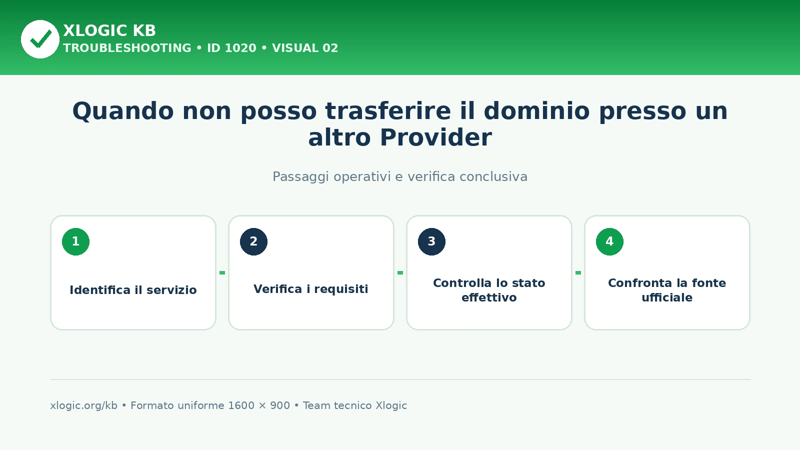 Controlli su estensione, requisiti, stato del dominio e fonte ufficiale prima di ripetere un trasferimento