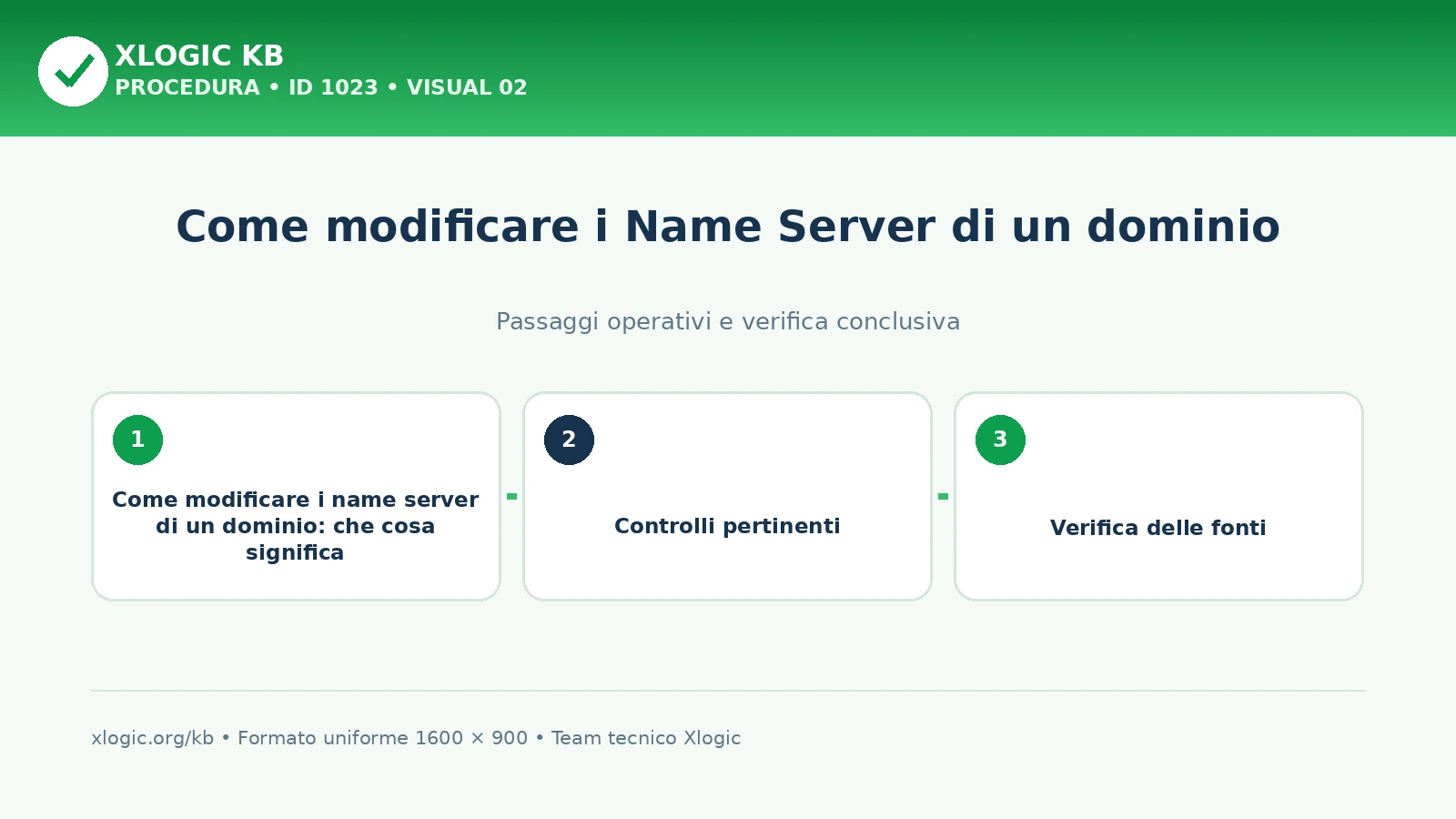 come modificare i name server di un dominio: passaggi operativi