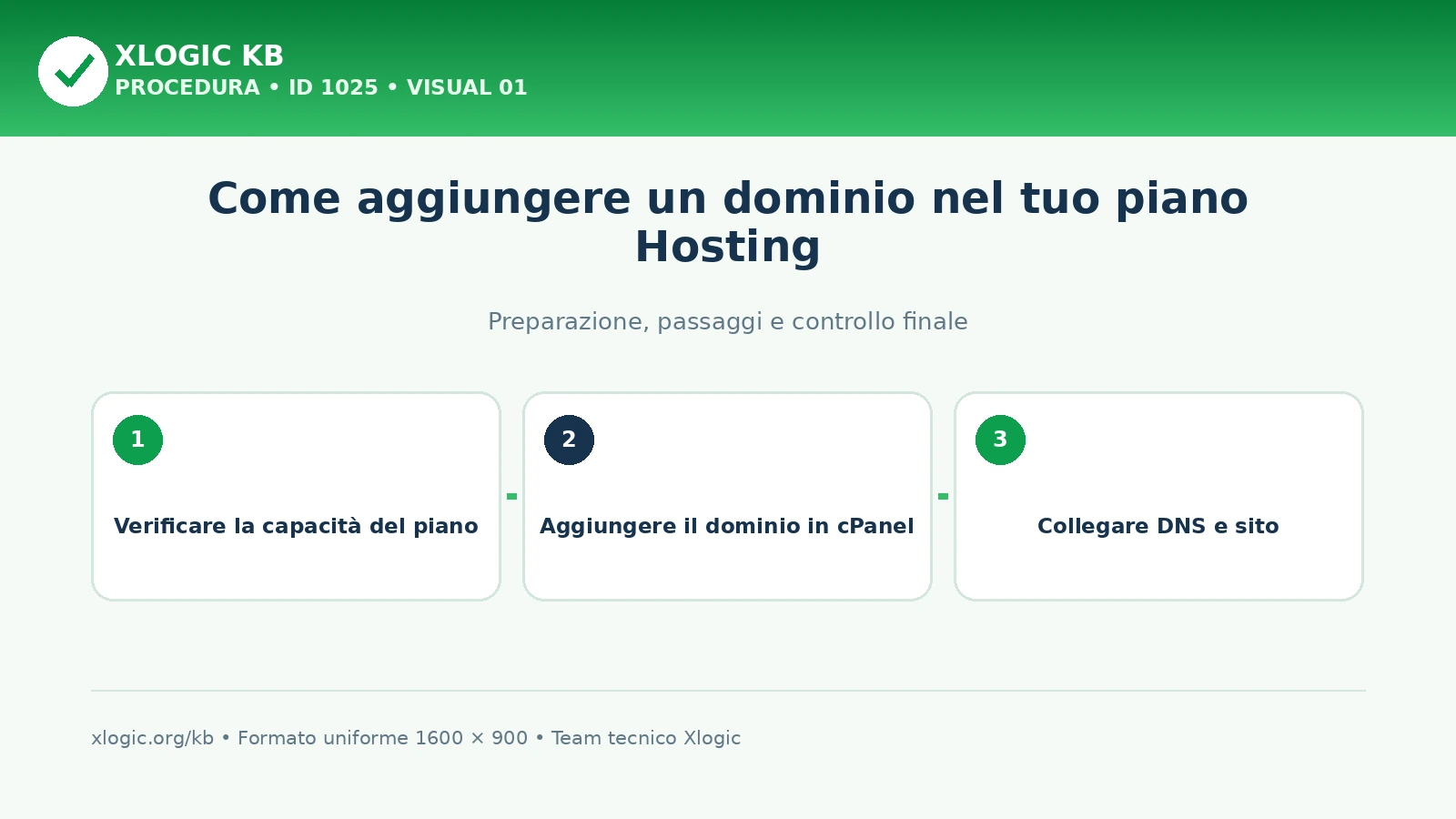 aggiungere un dominio al piano hosting: panoramica