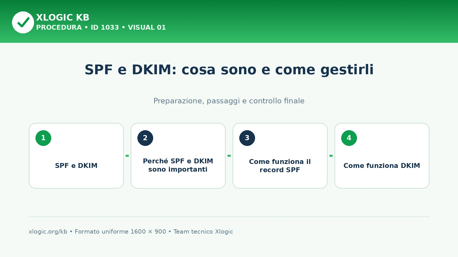 SPF e DKIM: panoramica