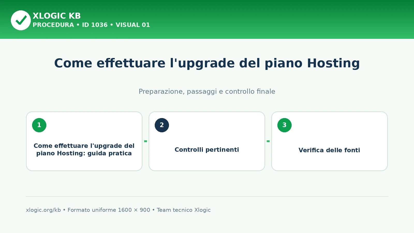 Come effettuare l'upgrade del piano Hosting: panoramica