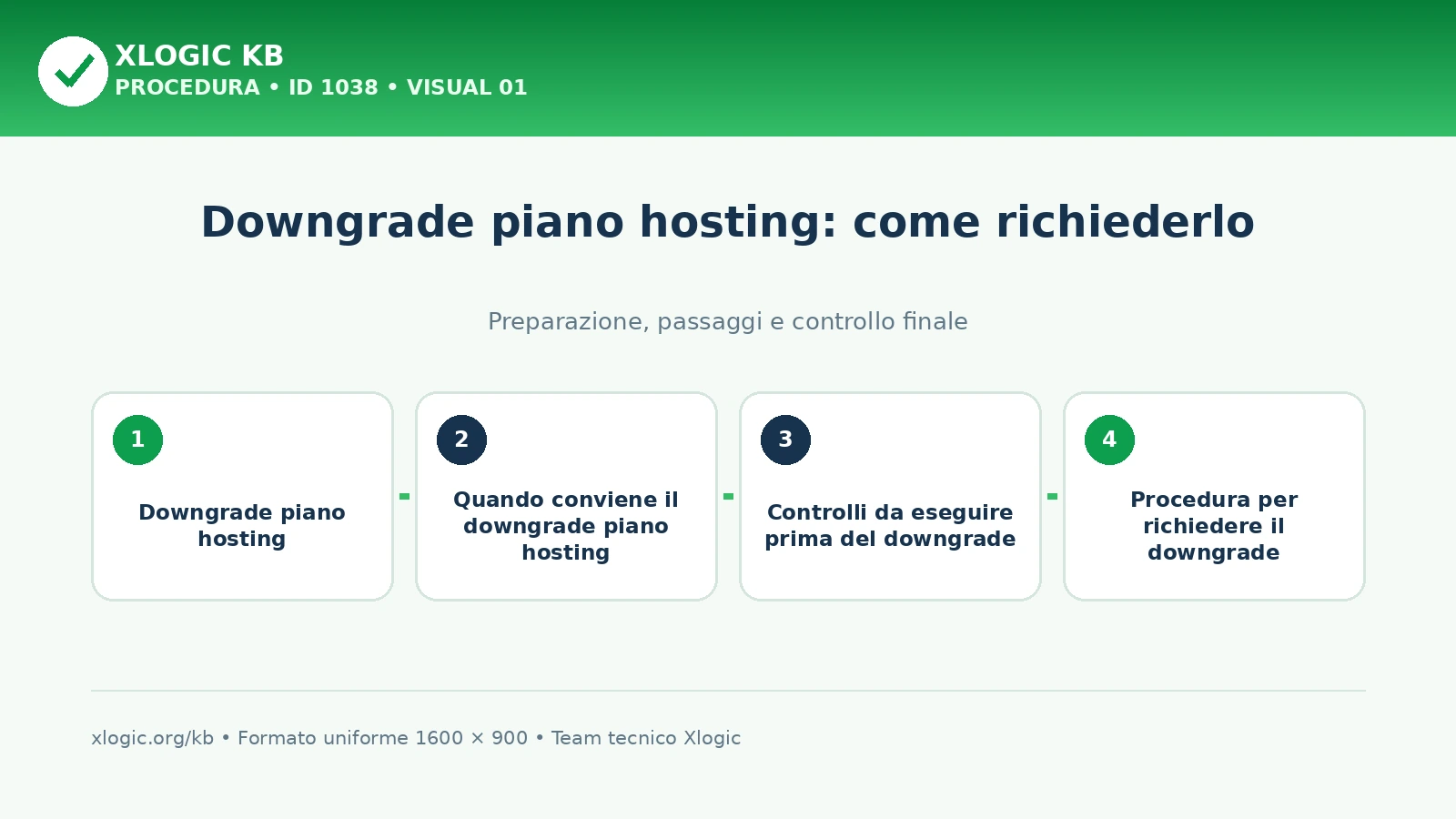downgrade piano hosting: panoramica