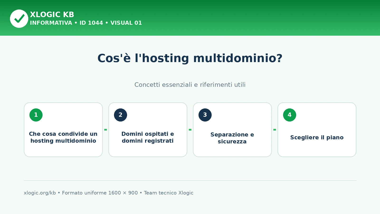 hosting multidominio: panoramica