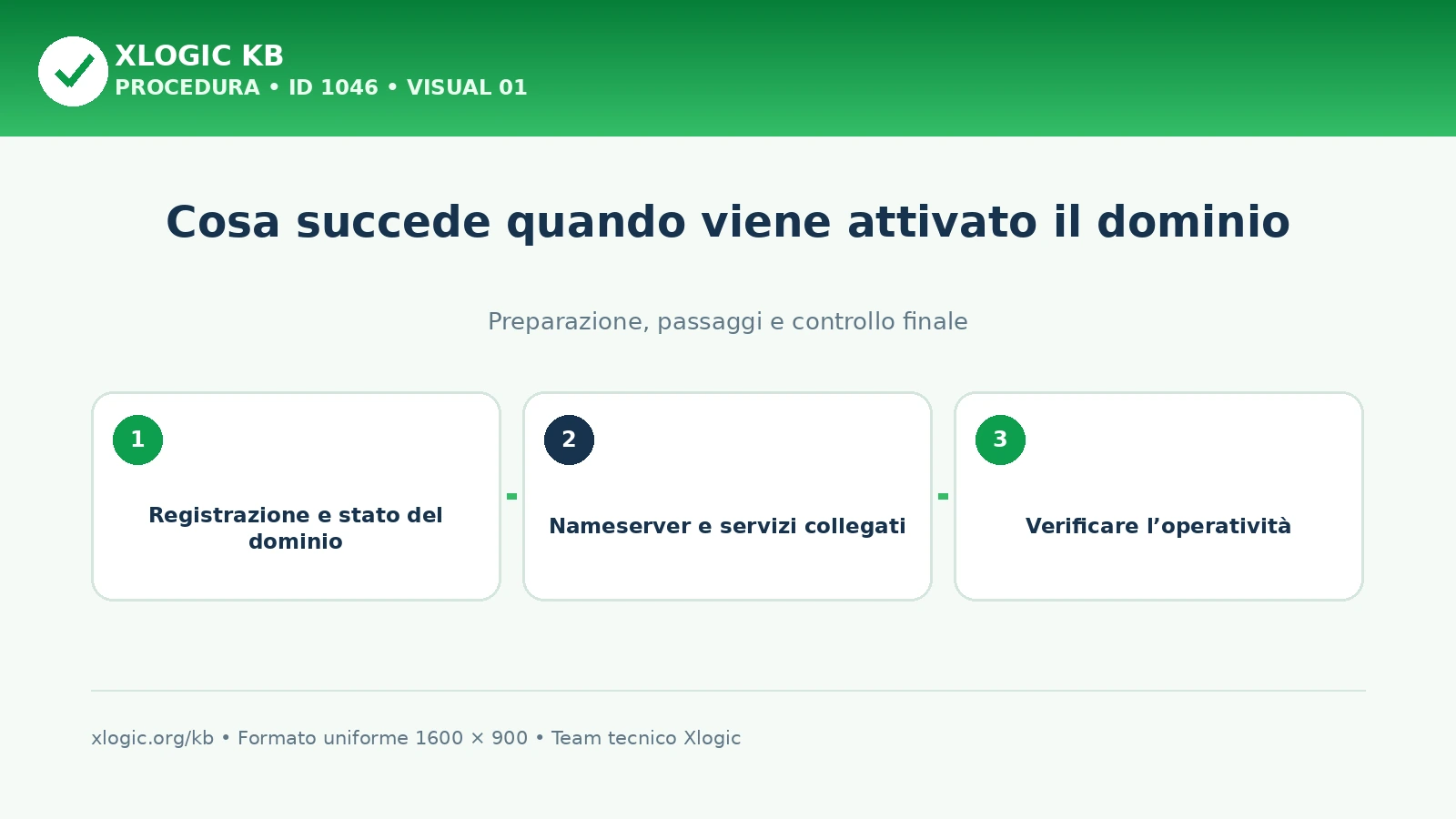 attivazione del dominio: panoramica