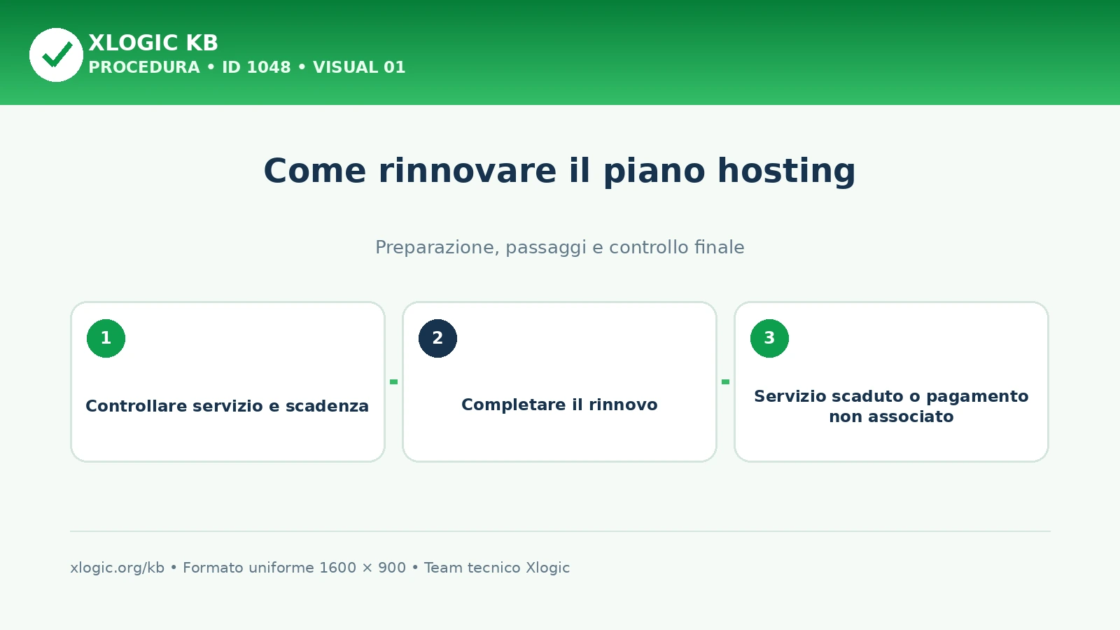 rinnovare il piano hosting: panoramica