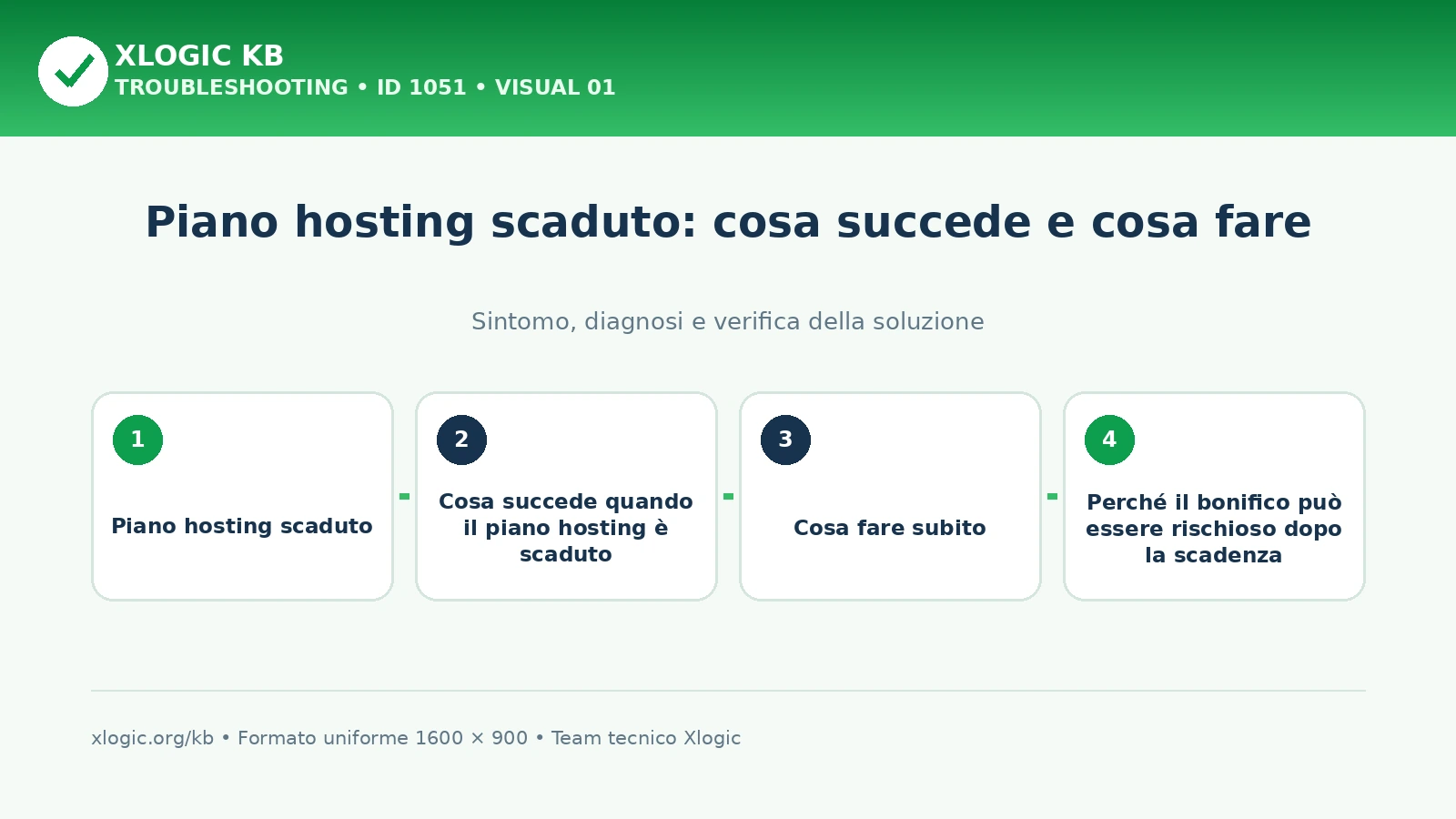 piano hosting scaduto: panoramica