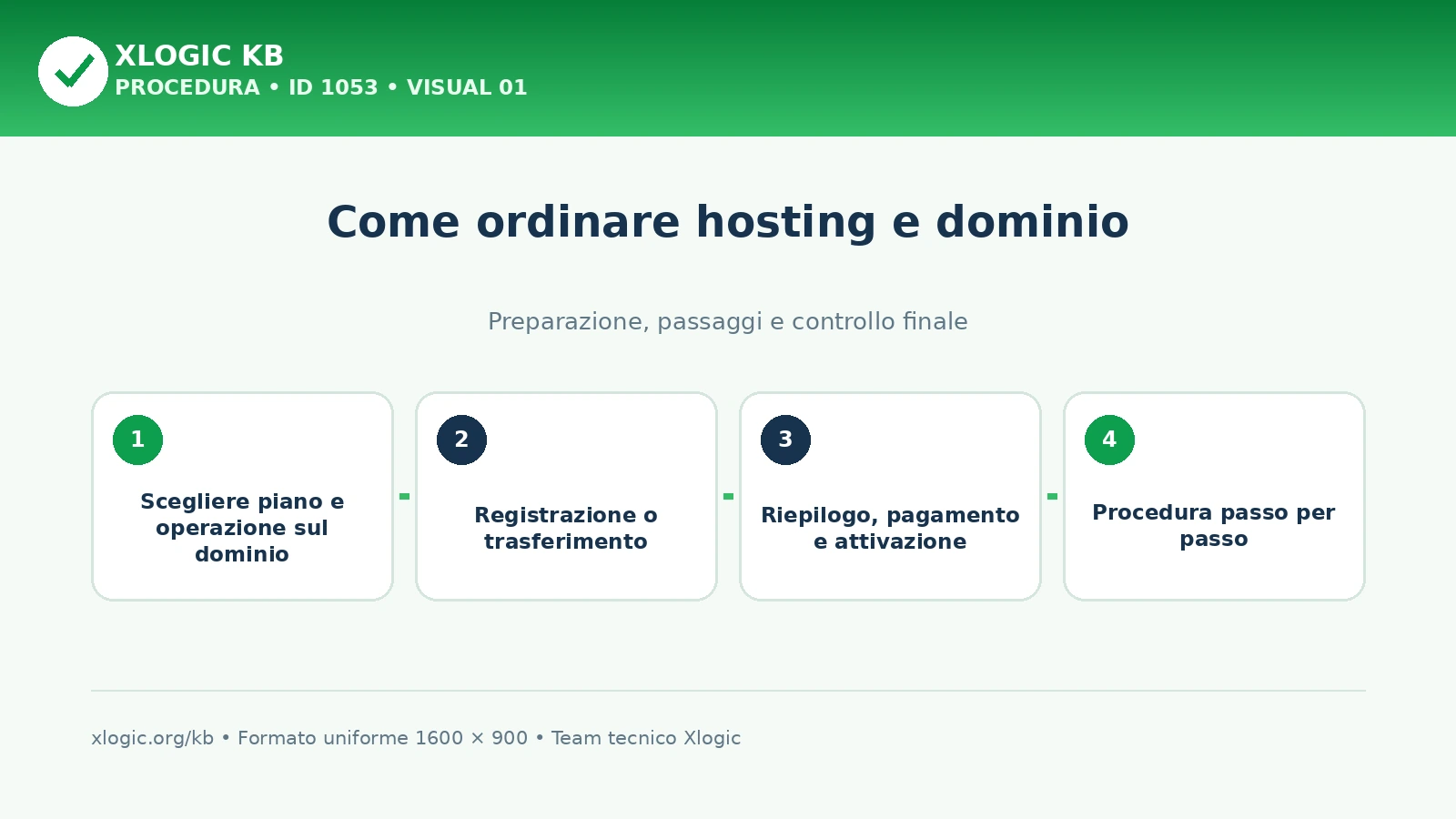 ordinare hosting e dominio: panoramica