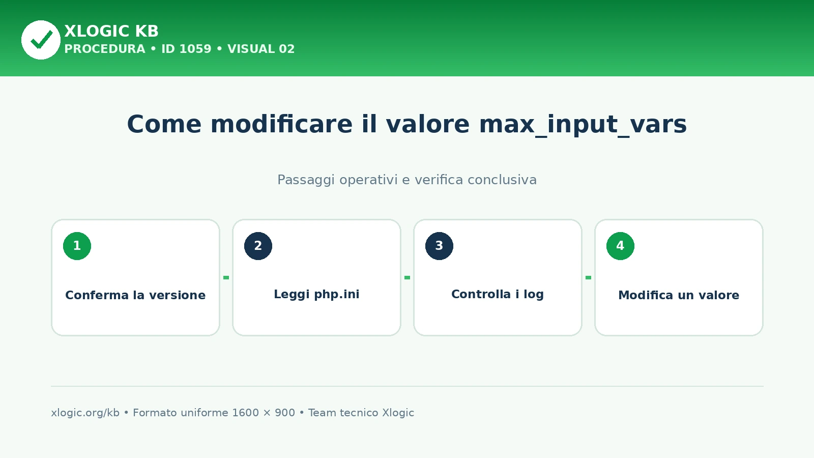 Modificare max_input_vars nella configurazione PHP del dominio