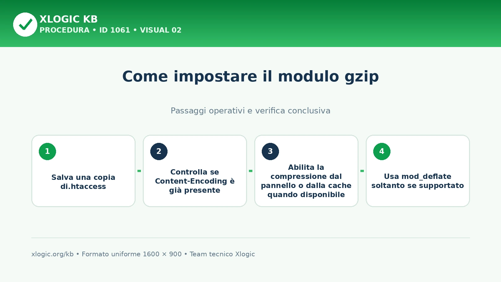 impostare la compressione gzip: passaggi operativi
