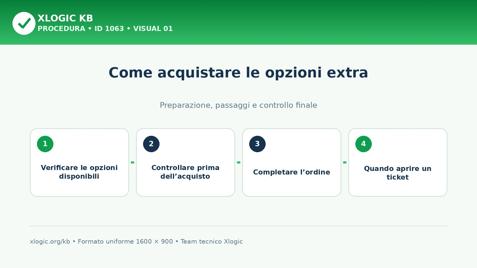 Come acquistare le opzioni extra: panoramica