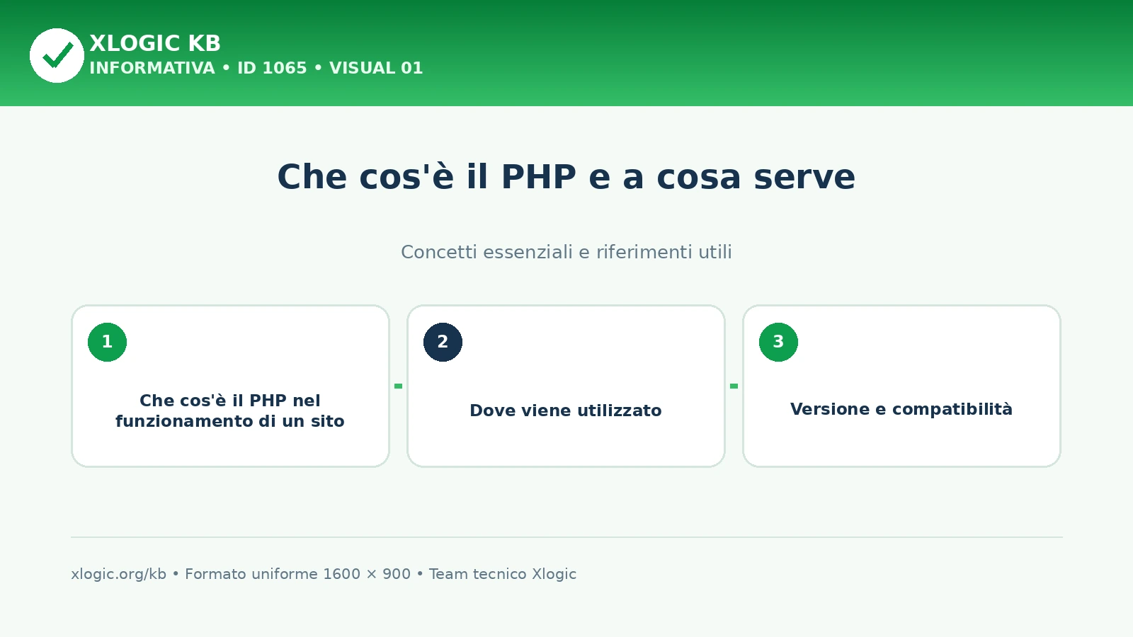 che cos'è il PHP: panoramica