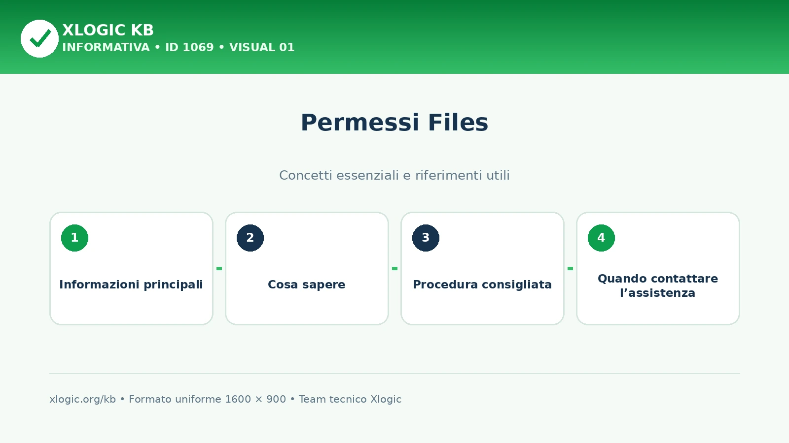 Permessi Files
