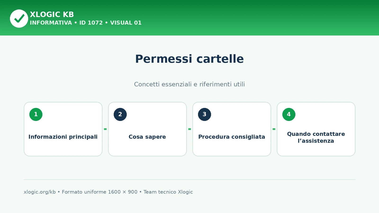 Permessi cartelle