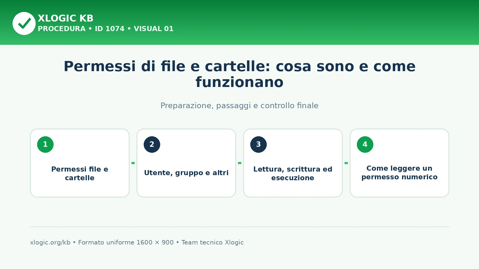 permessi file e cartelle: panoramica