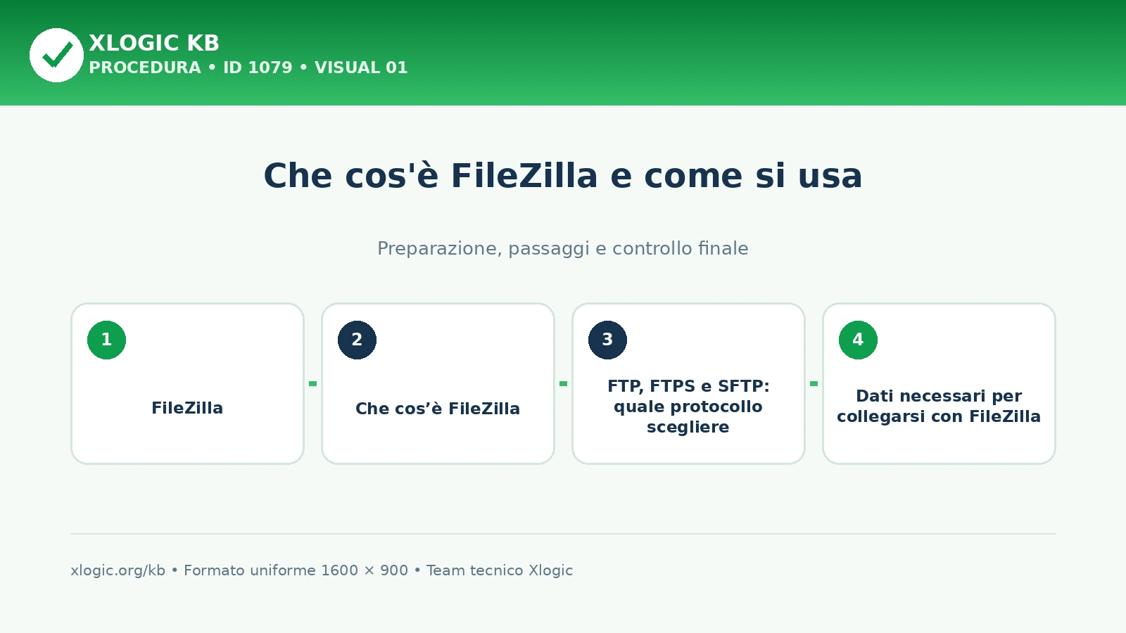FileZilla: panoramica