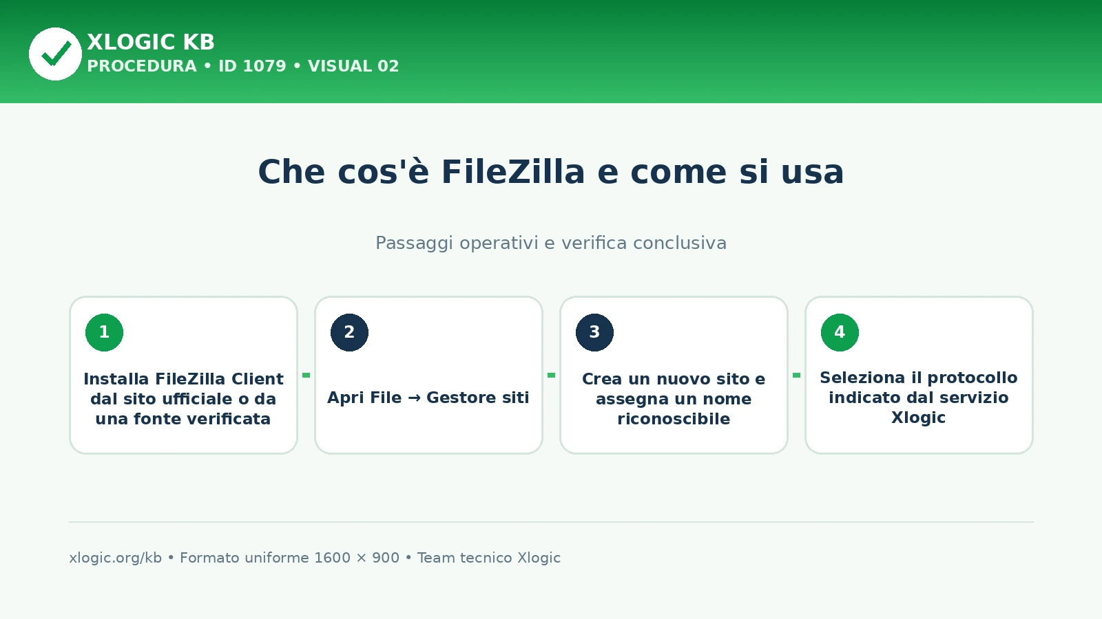FileZilla: passaggi operativi