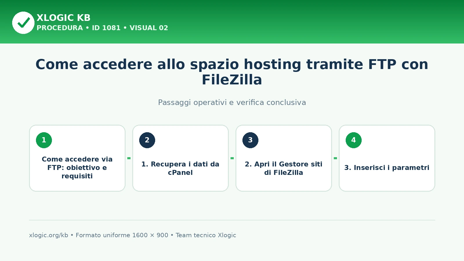 Come accedere via FTP: passaggi operativi