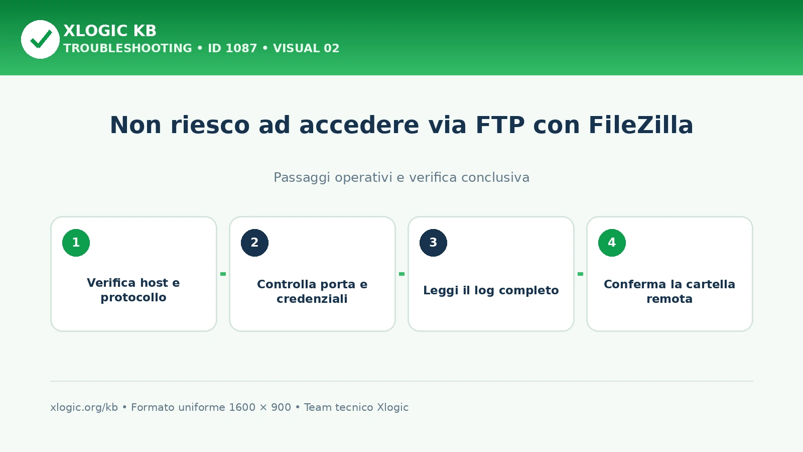 Non riesco ad accedere via FTP con FileZilla: passaggi operativi