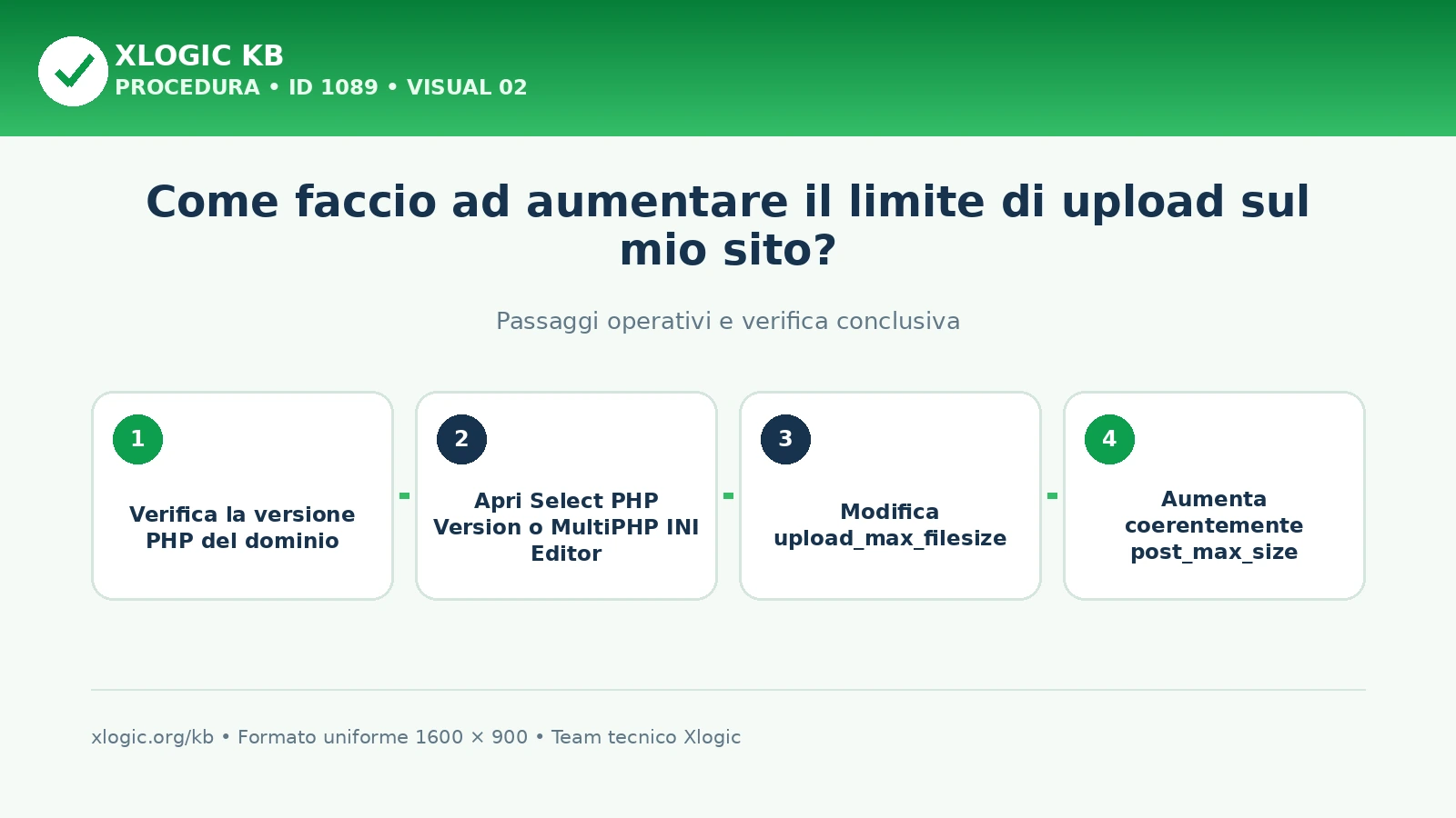 Verifica della versione PHP e dei parametri upload_max_filesize e post_max_size