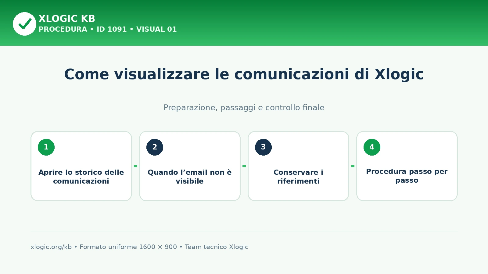 Come visualizzare le comunicazioni di Xlogic: panoramica