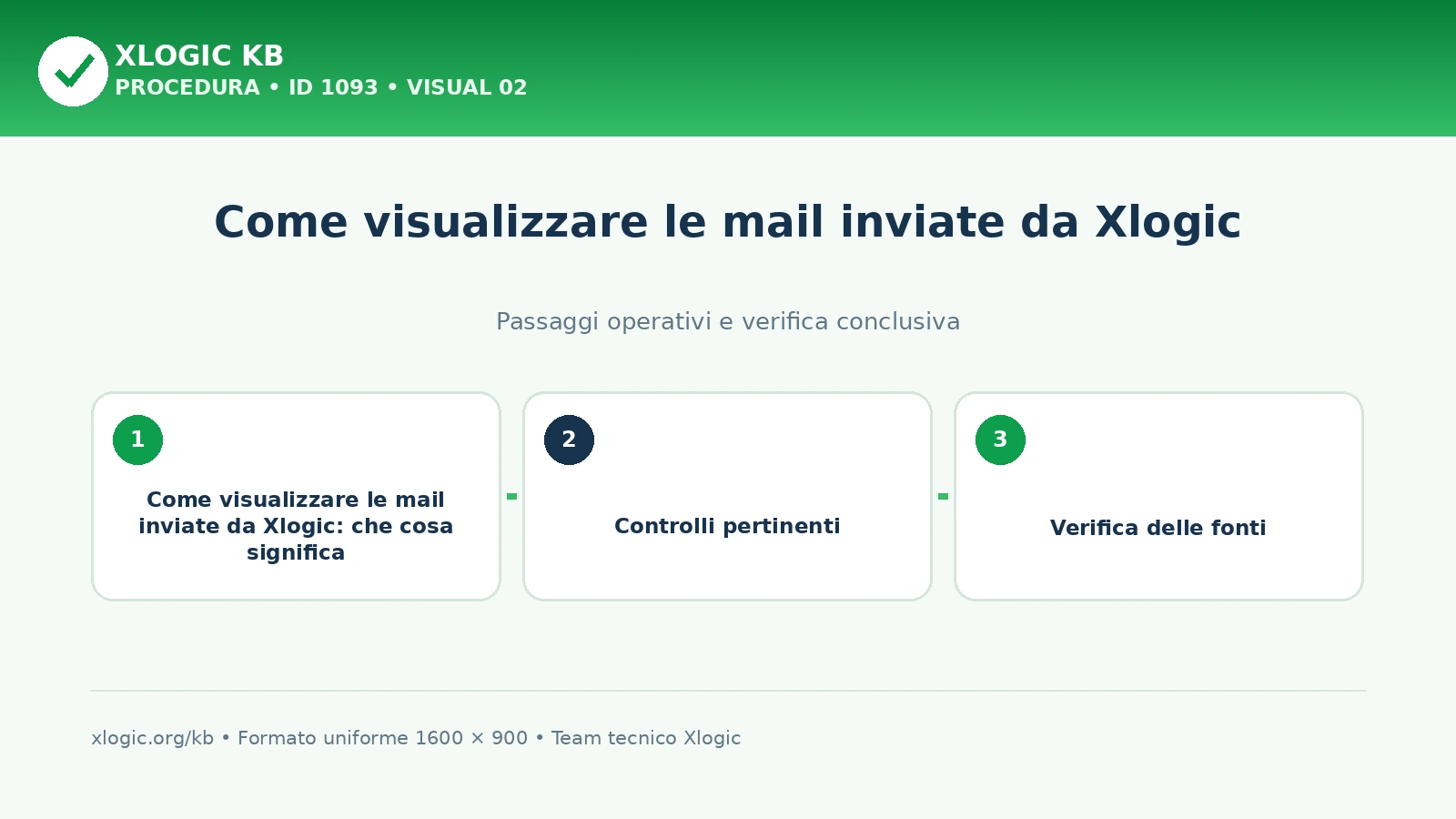 Come visualizzare le mail inviate da Xlogic: passaggi operativi