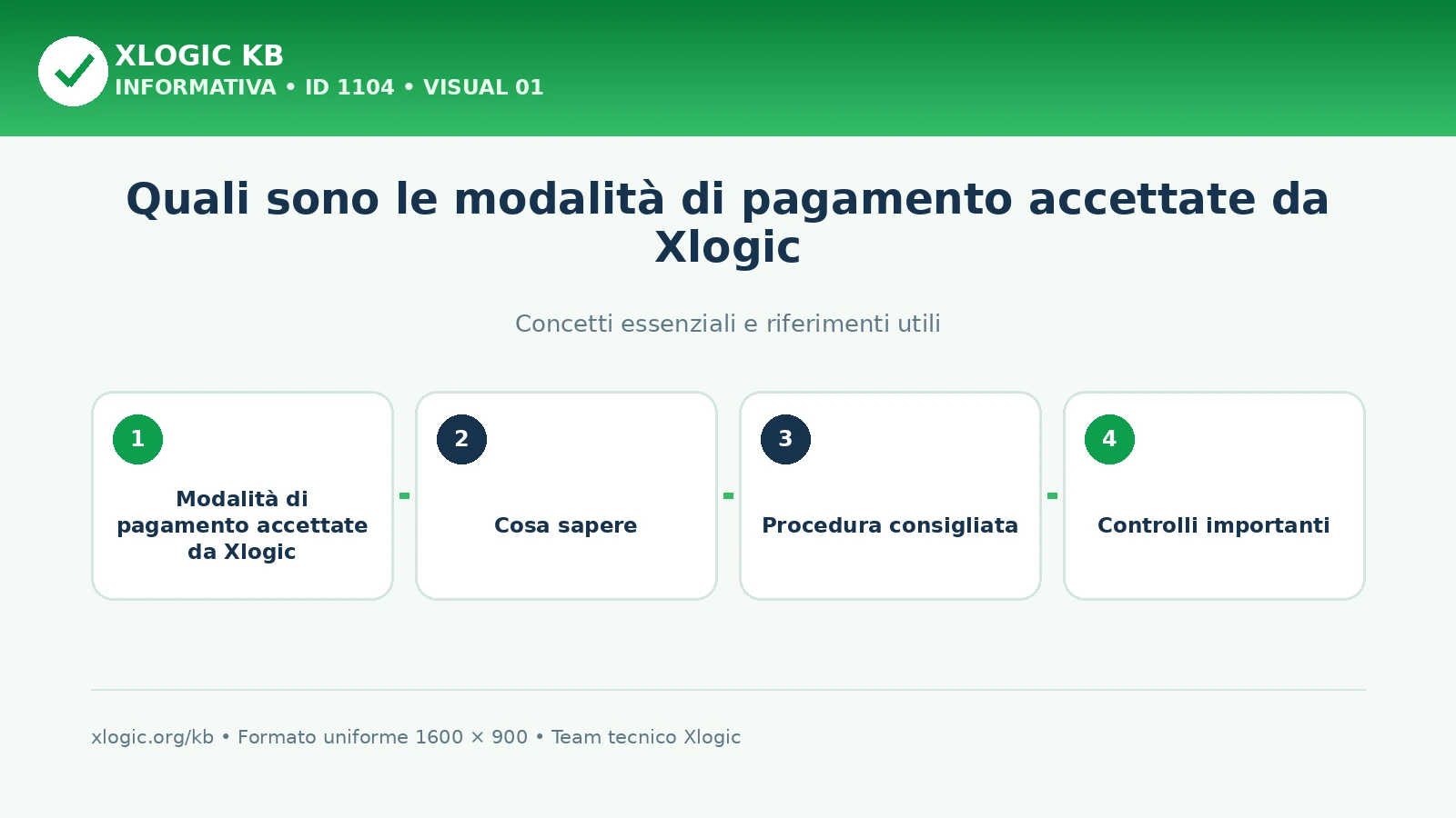 Quali sono le modalità di pagamento accettate da Xlogic