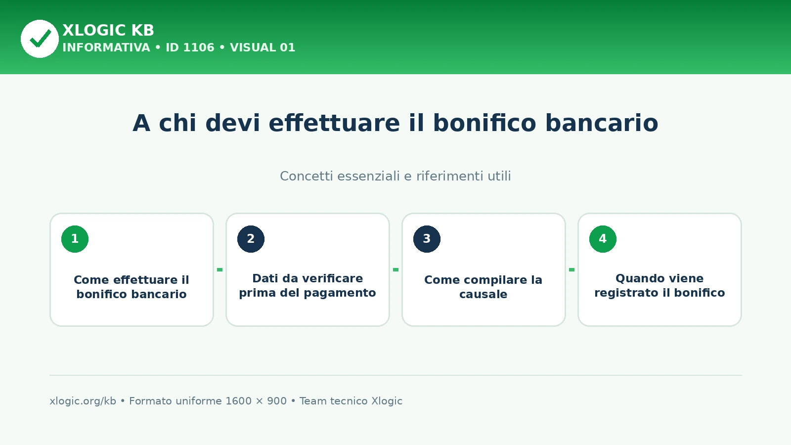 bonifico bancario Xlogic: panoramica