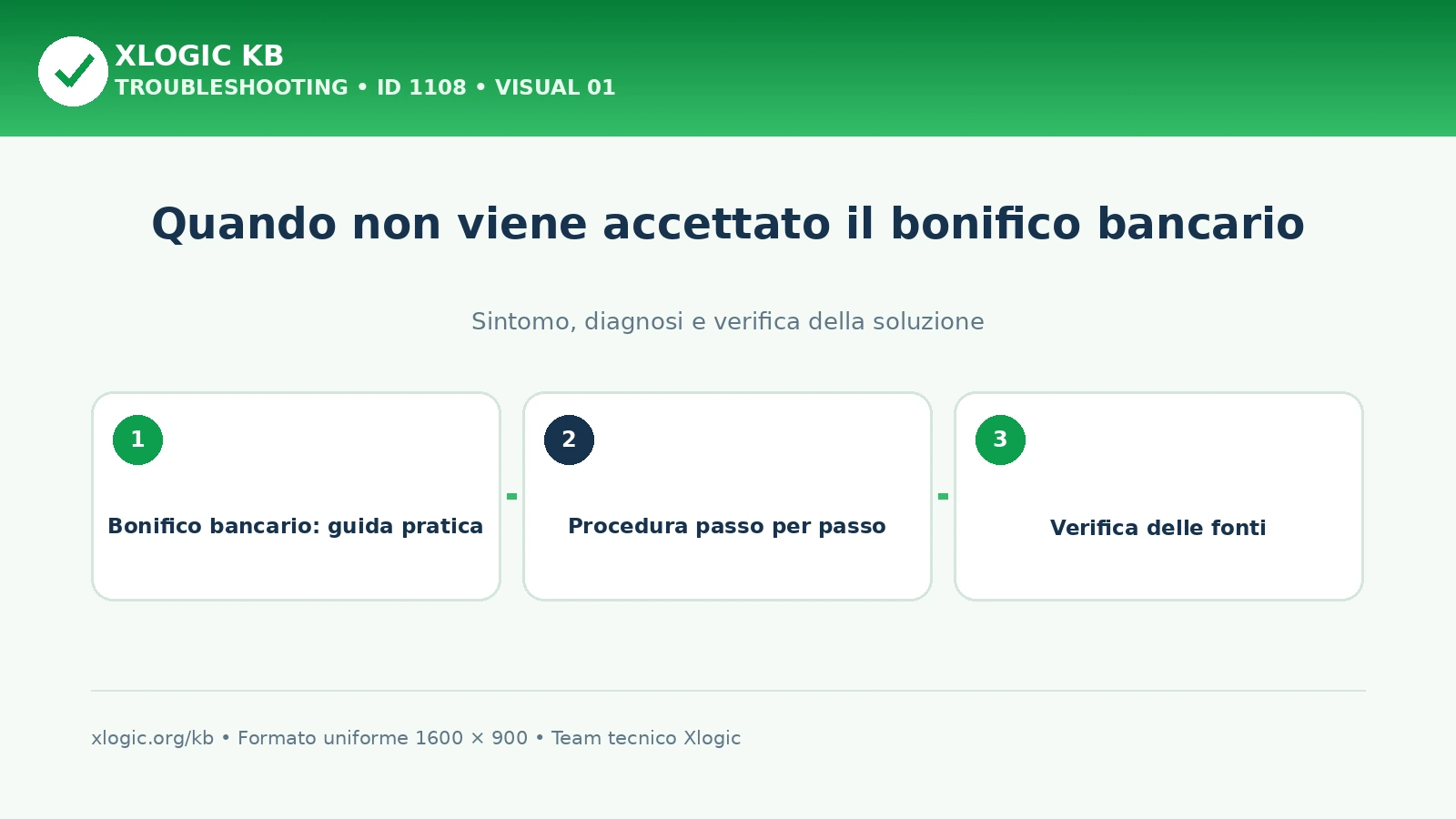 Quando non viene accettato il bonifico bancario: panoramica