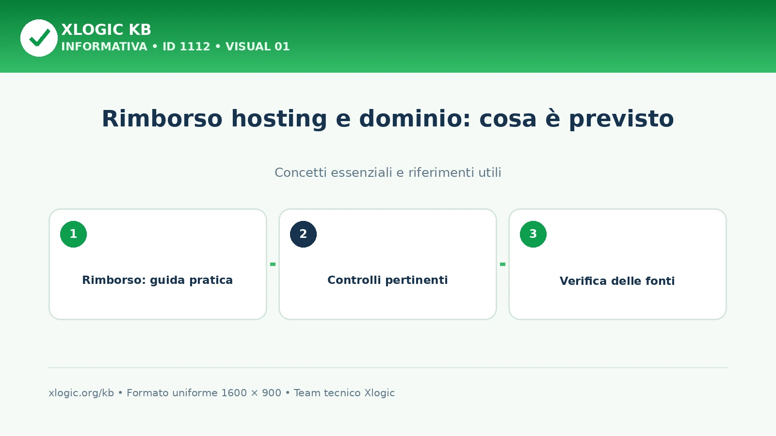 rimborso hosting e dominio: panoramica