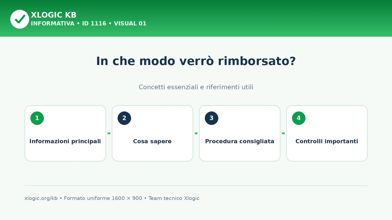 In che modo verrò rimborsato?